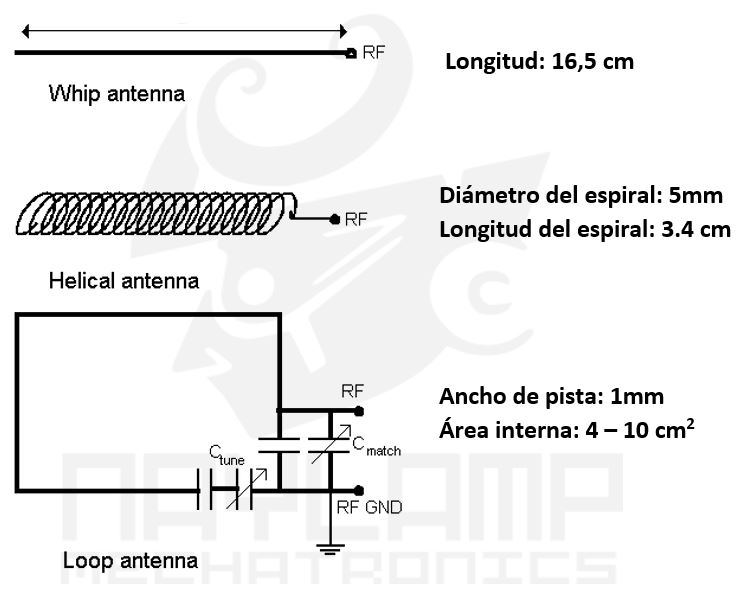medidas de antena modulo RF 433Mz