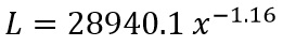 ecuacion de distancia SHARP GP2Y0A02