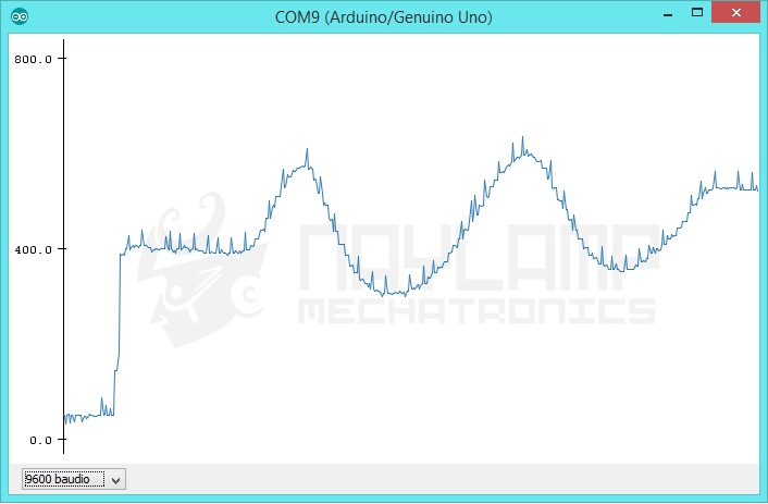 plotter ADC del SHARP