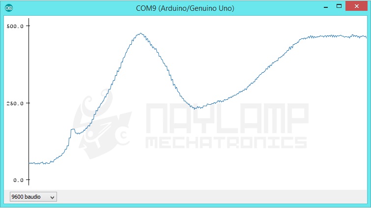 plotter filtro ADC del SHARP