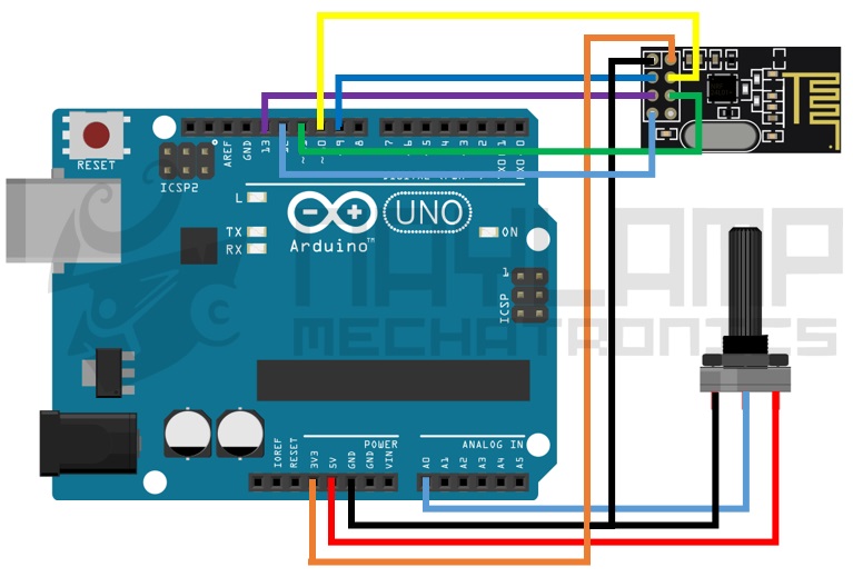 Antena SMA para Arduino Módulo Transceptor Inalámbrico 2.4G NRF24L01
